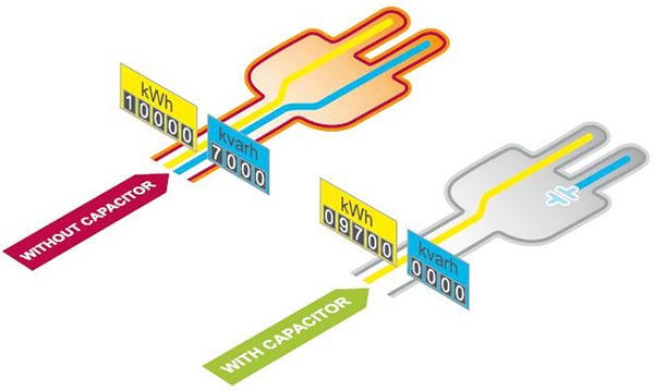 energiebesparing energiebesparing