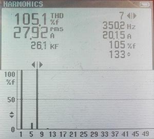 De 7e harmonische is 20 Ampère, de RMS stroom 28 Ampère De 7e harmonische is 20 Ampère, de RMS stroom 28 Ampère